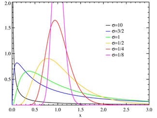 Probability density function